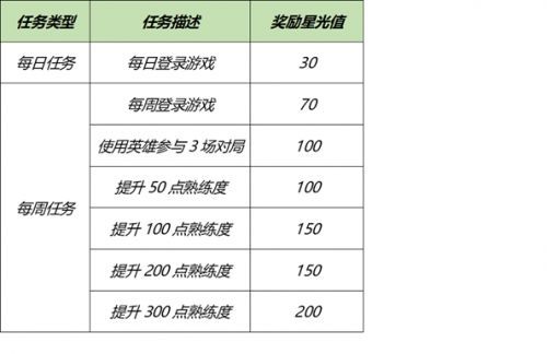 王者荣耀梦境修炼皮肤有哪些全部-王者荣耀梦境修炼皮肤有哪些可选择皮肤