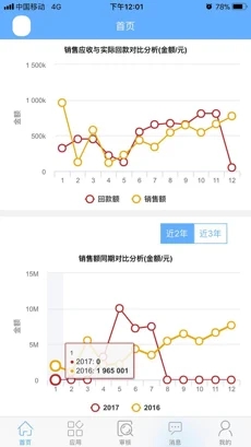 同凯纱线云截图1