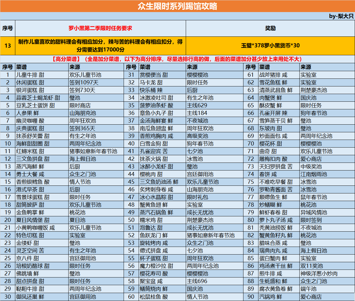 爆炒江湖罗小黑联动众生限时踢馆攻略