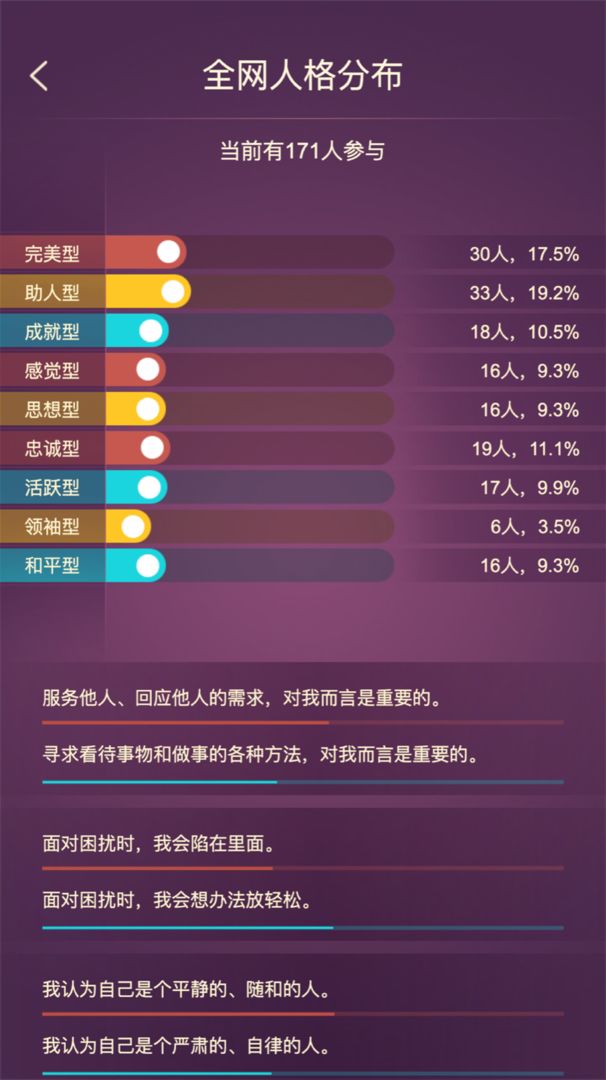 九型人格截图3