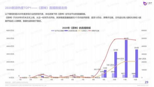 原神雪山玉髓分布图大全：2.0雪山玉髓位置采集路线图[多图]图片7