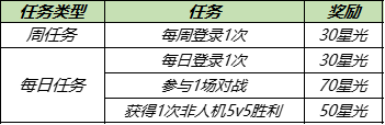 王者荣耀高级梦境在哪？2021高级梦境开启时间及入口位置一览[多图]图片2